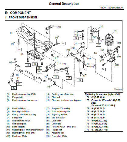 Subaru crosstrek manual pdf